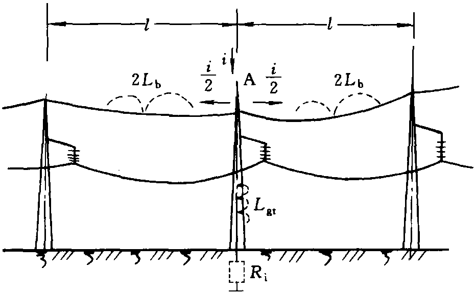 第五節(jié) 架空送電線路耐雷水平和雷擊跳閘率的計(jì)算